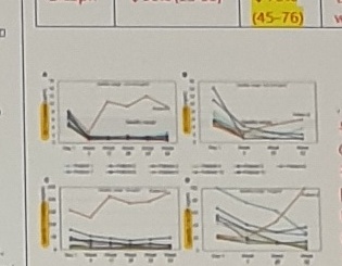 LEAP patient outcome plots