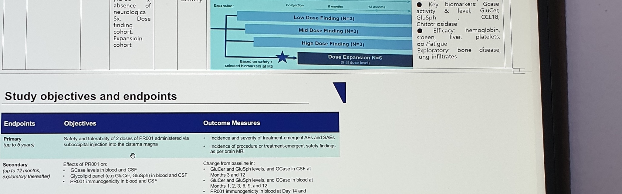 PR001 PROCEED trial-design evidence