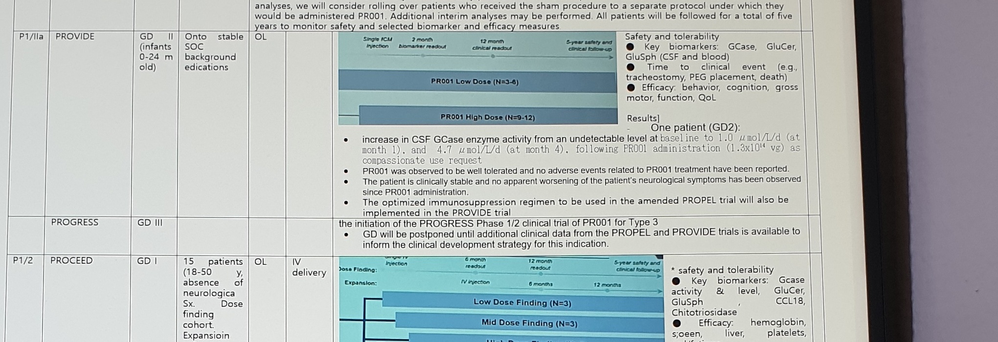 PR001 PROVIDE trial-design evidence