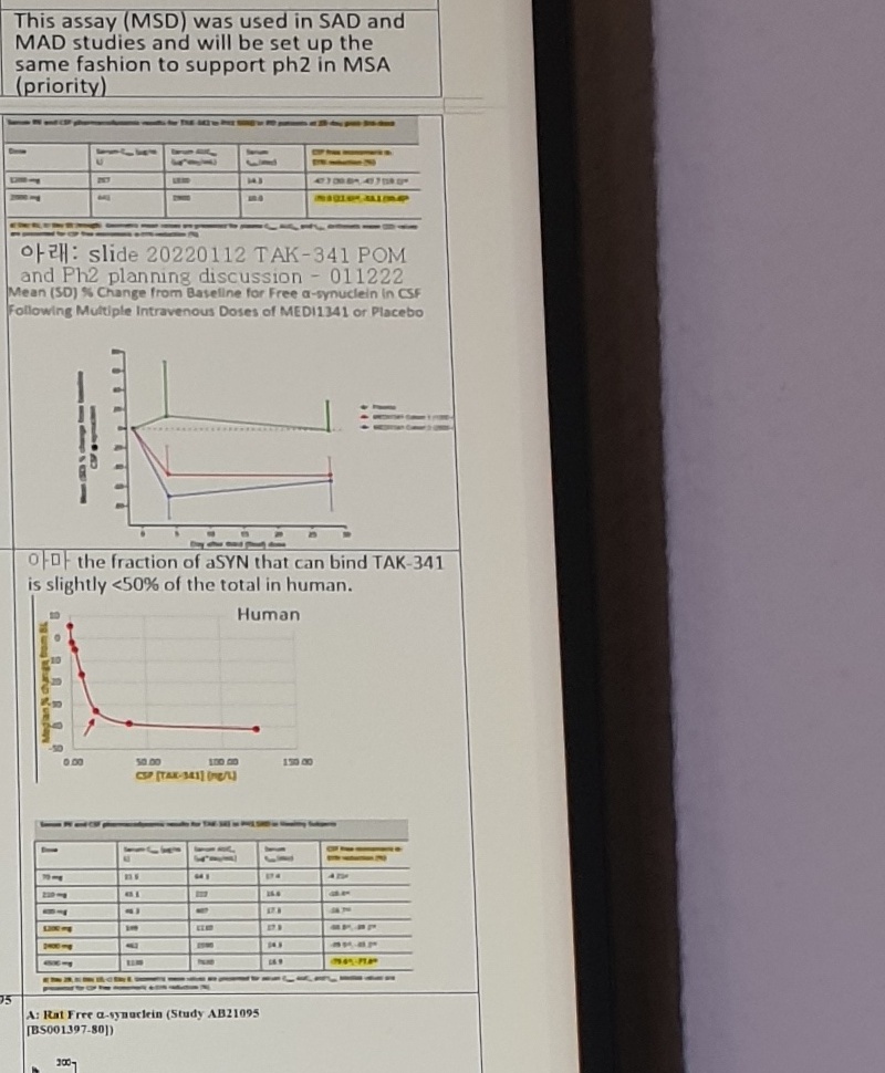 MEDI1341 MAD free a-syn and human binding evidence