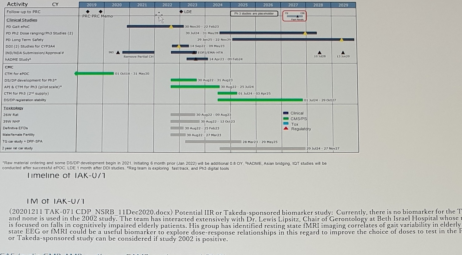 TAK-071 PD Falls and cognition timeline