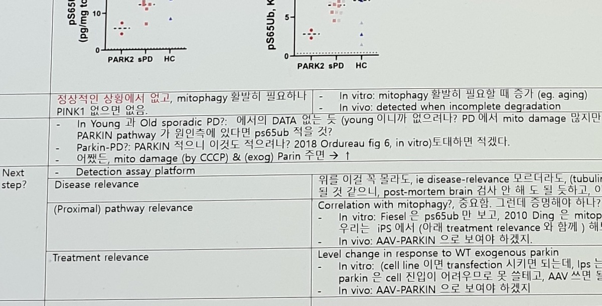 NBB Brain and NBB CSF pS65Ub K48 plots
