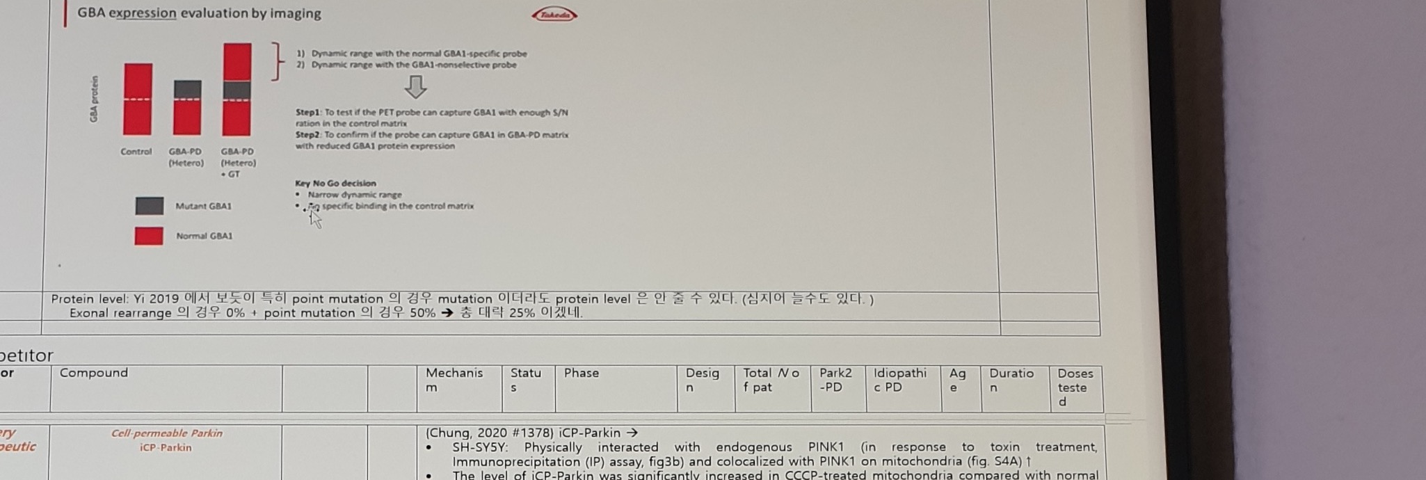 GBA expression evaluation by imaging