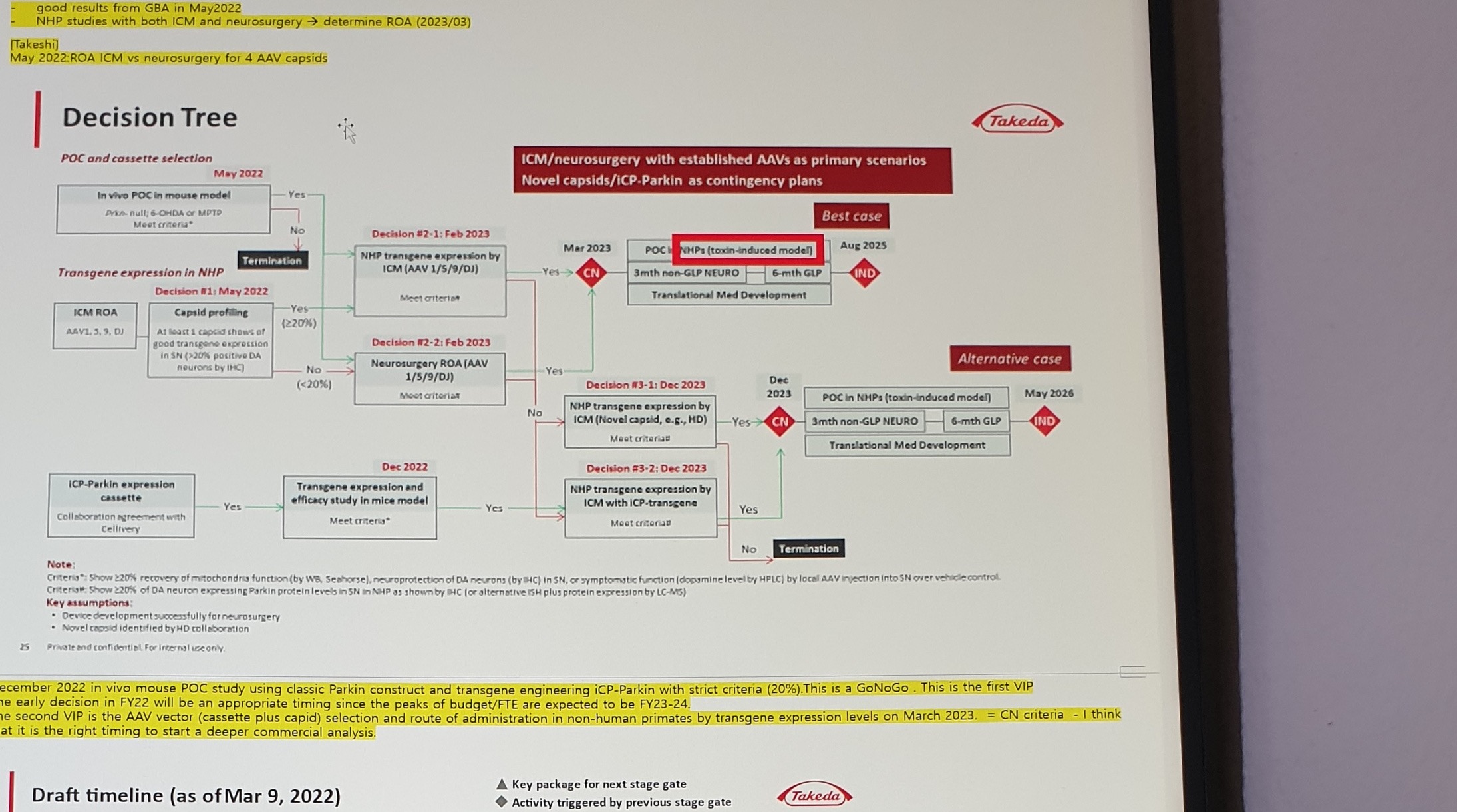 PARKIN GT decision tree