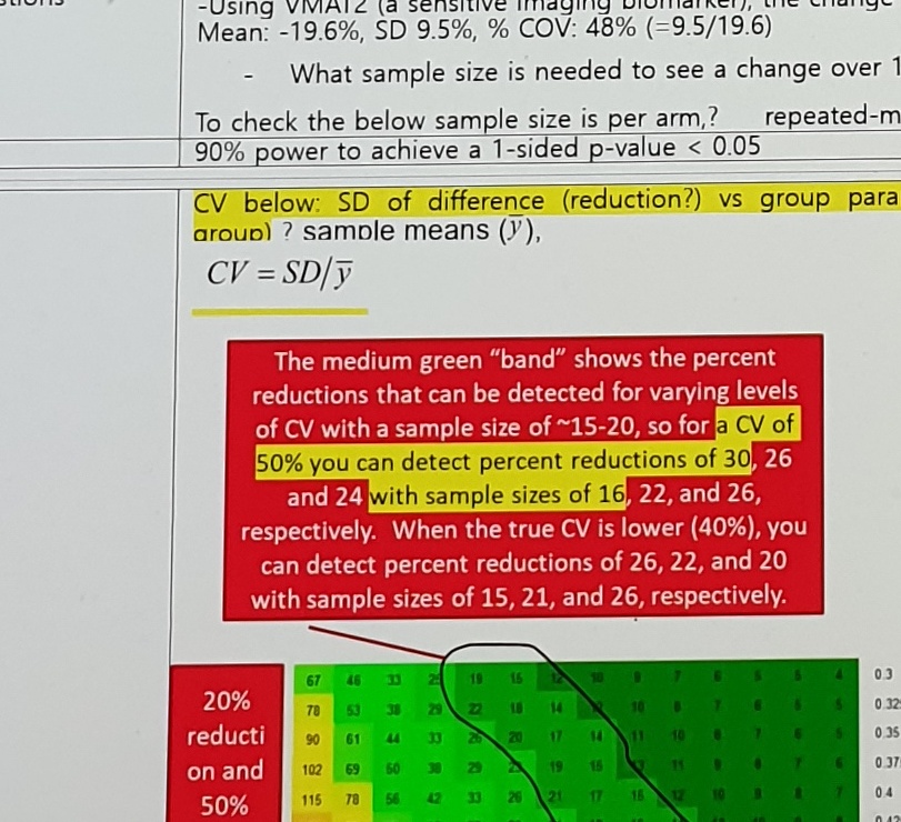 Sample size 90 percent power partial figure