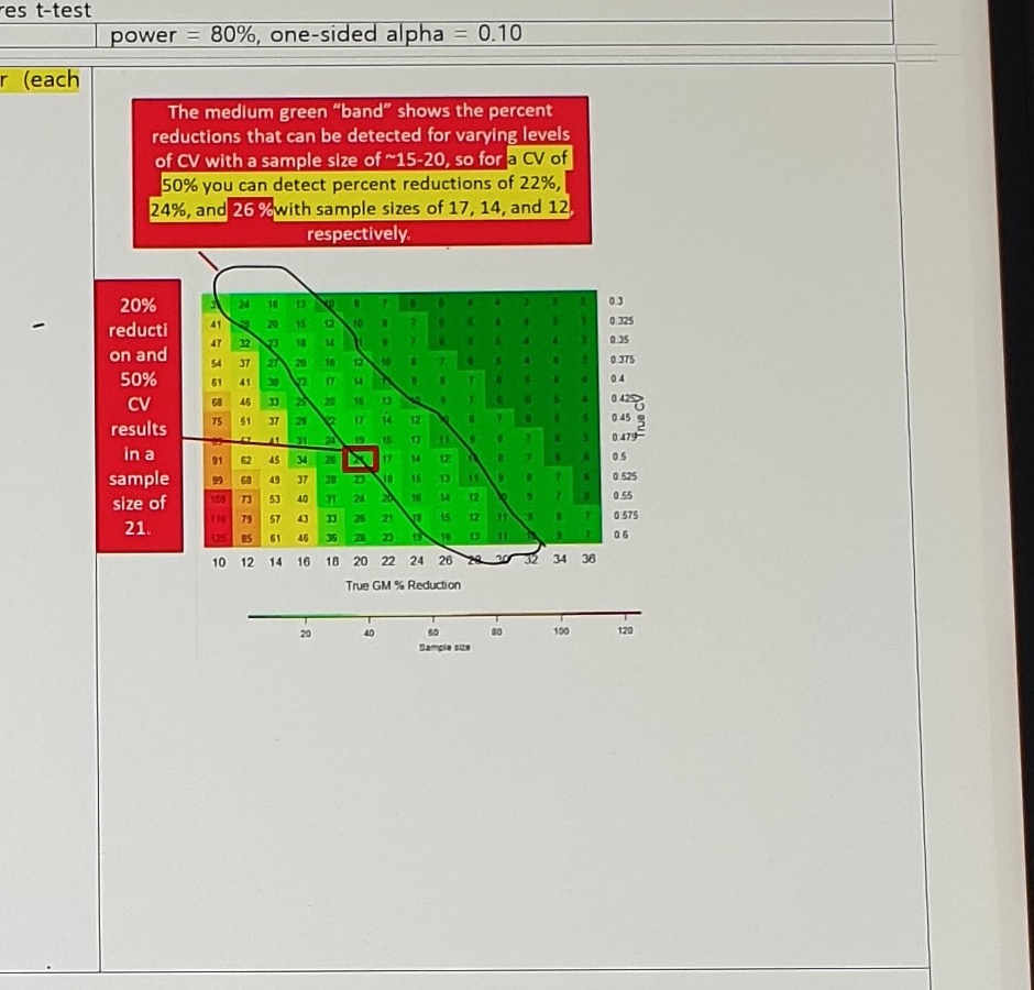 Sample size 80 percent power heatmap